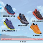 HOKA ONE ONE 2020 FW 最新トレイルランニングシューズの選び方