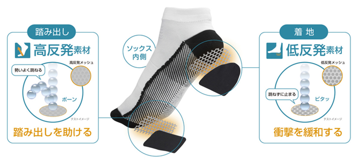 ランニング時の足を守るソックス 「コラントッテ レスノ Pro-Aid Socks 